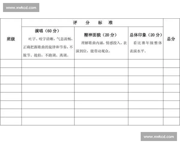 校园歌咏比赛评分表设计与评审标准应用研究方案实施细则与效果分析